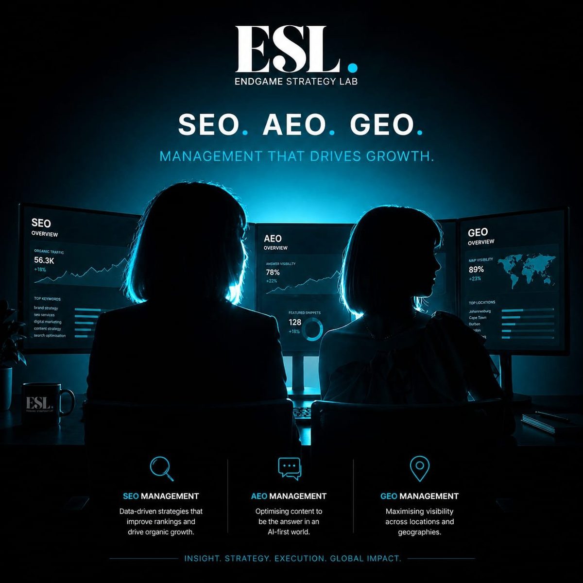 SEO, AEO and GEO management by Endgame Strategy Lab